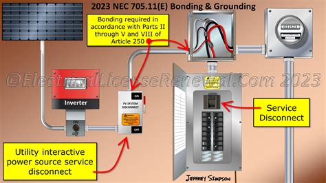 mobile home electrical disconnect box|manufactured home sevice disconnect means.